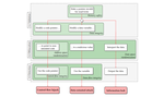 Paper Published at ACM Computing Surveys